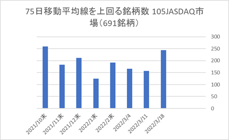 JASDAQ銘柄