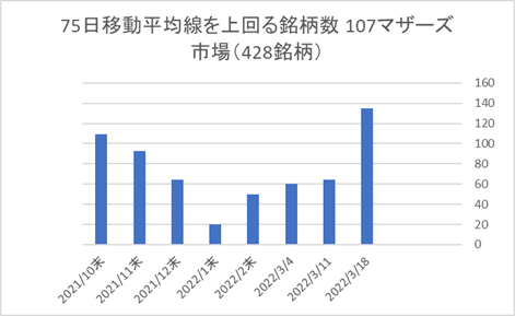 マザーズ銘柄