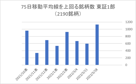 東証1部銘柄