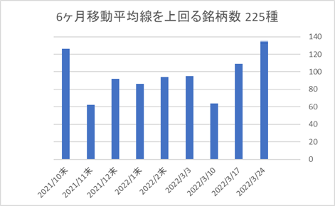 225銘柄