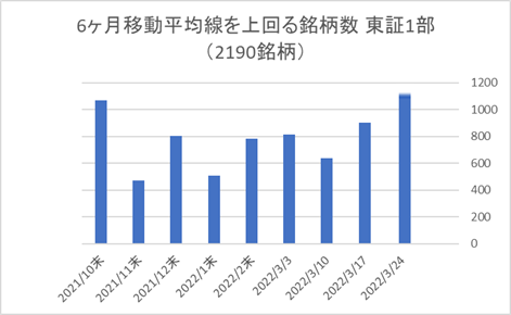 東証1部銘柄