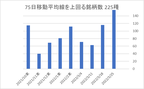 225銘柄