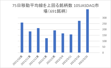 JASDAQ銘柄