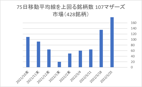 マザーズ銘柄