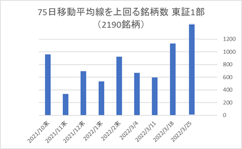 東証1部銘柄