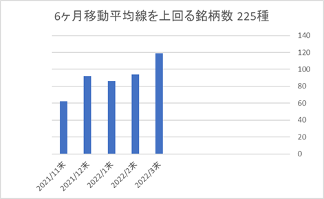 225銘柄