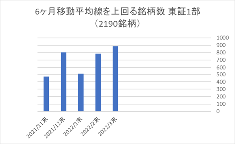 東証1部銘柄