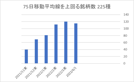 225銘柄