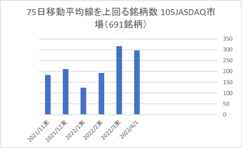 JASDAQ銘柄