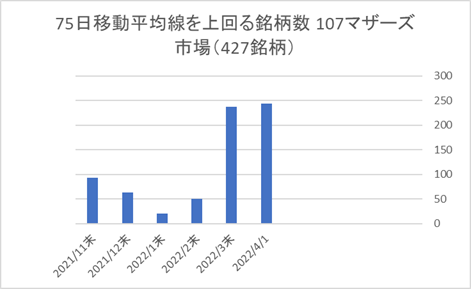 マザーズ銘柄