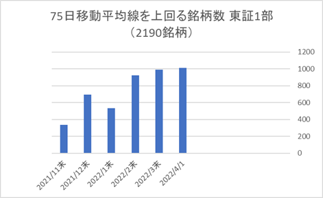 東証1部銘柄