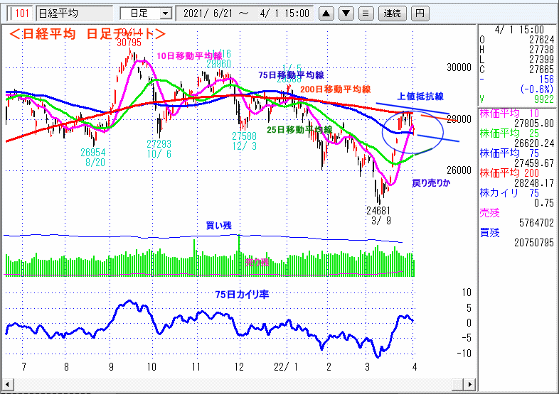 日経平均　日足チャート