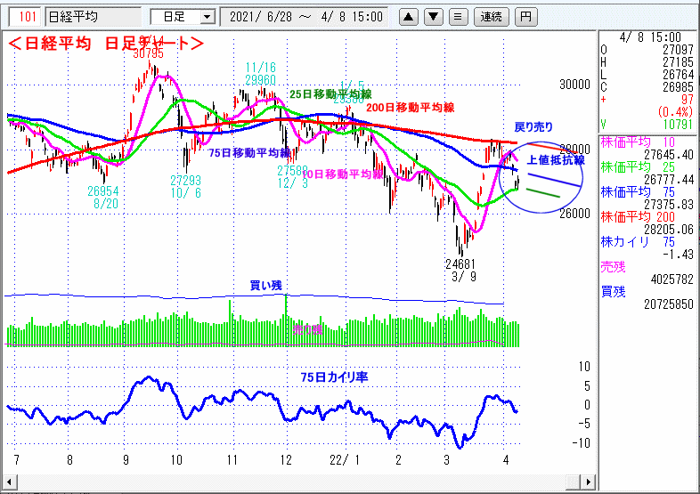 日経平均　日足チャート