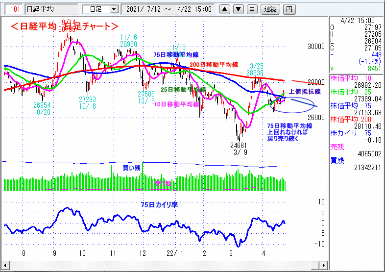 日経平均　日足チャート