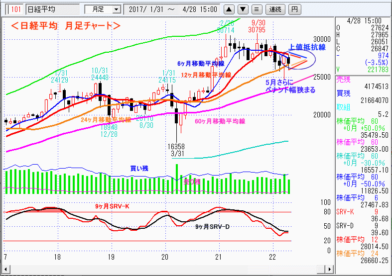 日経平均　月足チャート