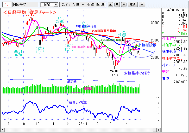 日経平均　日足チャート