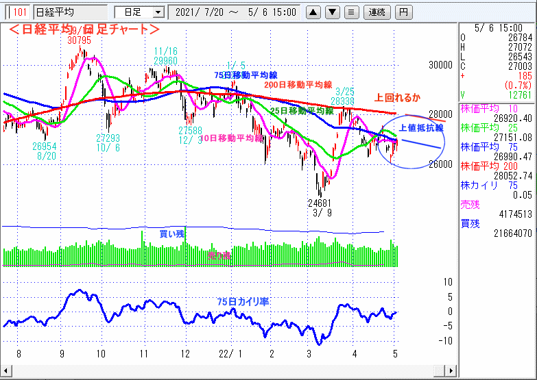 日経平均　日足チャート