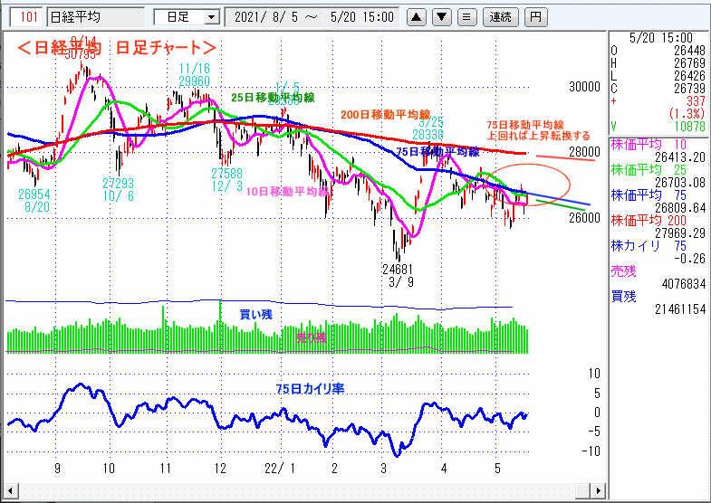 日経平均　日足チャート