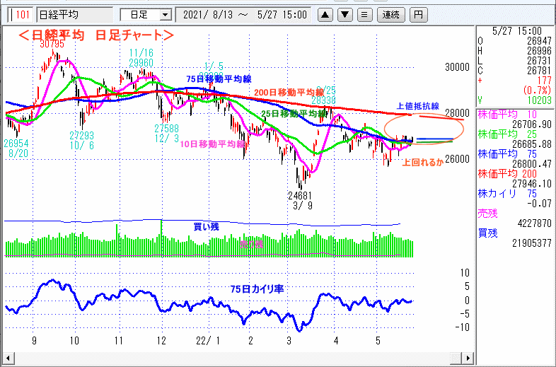 日経平均　日足チャート