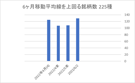 225銘柄