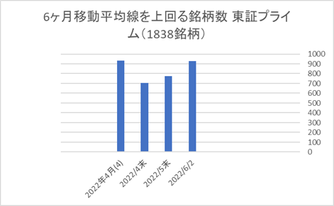 東証プライム銘柄