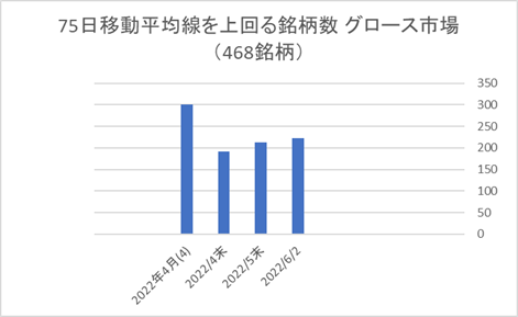 東証グロース銘柄