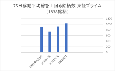 東証プライム銘柄