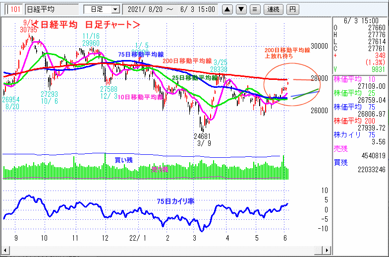 日経平均　日足チャート