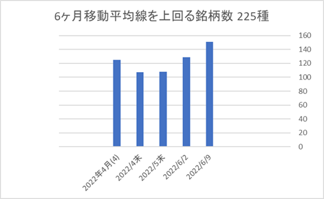 225銘柄