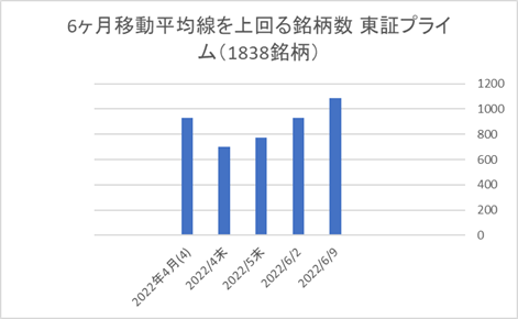 東証プライム銘柄