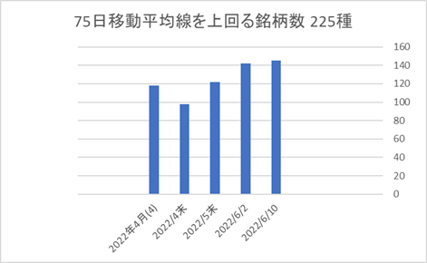 225銘柄