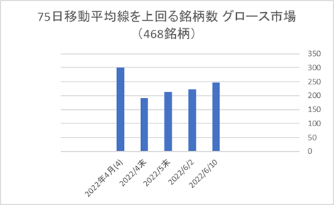 東証グロース銘柄