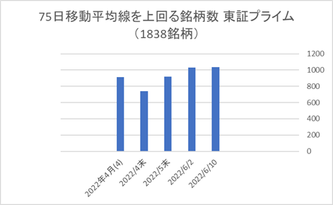 東証プライム銘柄