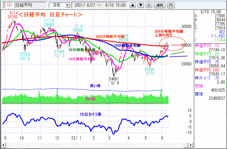 日経平均　日足チャート