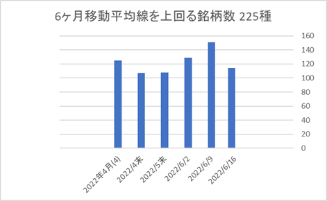 225銘柄