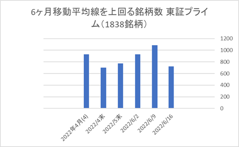 東証プライム銘柄