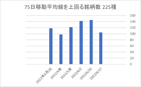 225銘柄