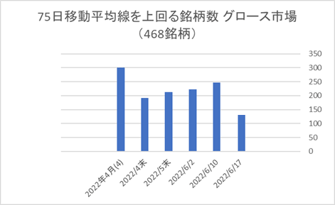 東証グロース銘柄