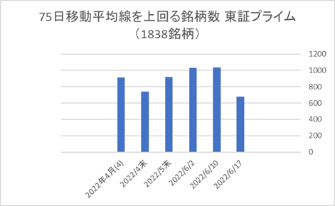 東証プライム銘柄