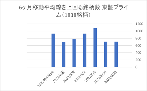 東証プライム銘柄