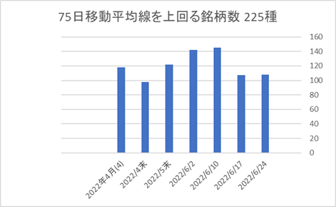 225銘柄