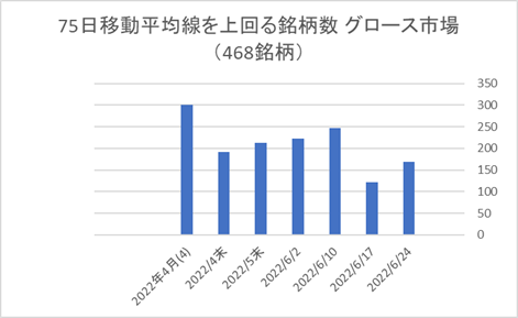 東証グロース銘柄