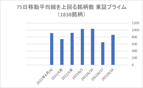 東証プライム銘柄