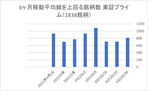 東証プライム銘柄