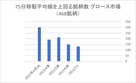 東証グロース銘柄