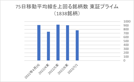 東証プライム銘柄