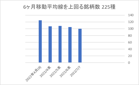 225銘柄