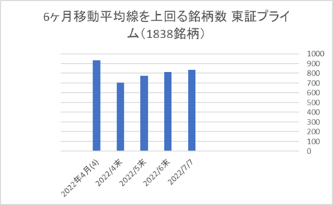 東証プライム銘柄