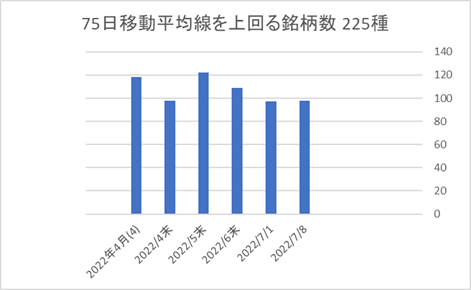 225銘柄