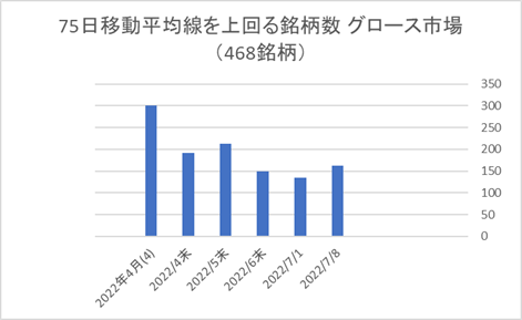 東証グロース銘柄